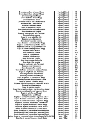 Creme de ervilhas c/ bacon Knorr 1 prato (250ml) 77
Creme de ervilhas c/ bacon Maggi 1 prato (250ml) 60
Creme de legumes Maggi 1 prato (250ml) 59
Creme de Milho Verde Maggi 1 prato(250ml) 70
Creme de Queijo Knorr 1 prato(250ml) 155
Creme de Verdura em Lata Parmalat 1 prato(250ml) 87
Minestroni em Lata Parmalat 1 prato(250ml) 87
Sopa de Abóbora Caseira 1 prato(250ml) 263
Sopa de abobrinha caseira 1 prato(250ml) 207
Sopa de alcachofra em lata Parmalat 1 prato(250ml) 97
Sopa de aspargos caseira 1 prato(250ml) 166
Sopa de aspargos em lata Parmalat 1 prato(250ml) 102
Sopa de batata caseira 1 prato(250ml) 454
Sopa de beterraba (Borsht) 1 prato(250ml) 383
Sopa de camarão caseira 1 prato(250ml) 308
Sopa de carangueijo caseira 1 prato(250ml) 288
Sopa de carne com conchinha Maggi 1 prato(250ml) 56
Sopa de carne c/ espaguetinho Arisco 1 prato(250ml) 69
Sopaa de carne c/ espaguetinho Knorr 1 prato(250ml) 65
Sopa de carne c/ espaguetinho Maggi 1 prato(250ml) 52
Sopa de cebola Arisco 1 prato(250ml) 80
Sopa de cebola caseira 1 prato(250ml) 173
Sopa de cebola Knorr 1 prato(250ml) 78
Sopa de cebola Maggi 1 prato(250ml) 61
Sopa de cevada caseira 1 prato(250ml) 262
Sopa de creme de abobrinha 1 prato(250ml) 296
Sopa de ervilha caseira 1 prato(250ml) 170
Sopa de ervilha em lata Parmalat 1 prato(250ml) 97
Sopa de escarola caseira 1 prato(250ml) 273
Sopa de espinafre caseira 1 prato(250ml) 156
Sopa de feijão c/ macarrão e couve Arisco 1 prato(250ml) 91
Sopa de funghi em lata Parmalat 1 prato(250ml) 190
Sopa de galinha c/ arroz Arisco 1 prato(250ml) 62
Sopa de galinha c/ arroz Maggi 1 prato(250ml) 120
Sopa de galinha c/ conchinhas Maggi 1 prato(250ml) 217
Sopa de galinha c/ espaguetinho Knorr 1 prato(250ml) 115
Sopa de galinha c/ fidelini Maggi 1 prato(250ml) 52
Sopa de galinha c/ macarrão e legumes Arisco 1 prato(250ml) 112
Sopa de lentilhas caseira 1 prato(250ml) 325
Sopa de palmito caseira 1 prato(250ml) 71
Sopa Disney galinha Mac e mandioquinha Maggi 1 prato(250ml) 71
Sopa encantada galinha c/ legumes Knorr 1 prato(250ml) 69
Sopa de galinha azul Maggi 1 prato(250ml) 60
Sopa pintinho azul Maggi 1 prato(250ml) 60
Sopão de carne c/ macarrão e legumes Arisco 1 prato(250ml) 113
Sopão de carne c/ macarrão e legumes Knorr 1 prato(250ml) 87
Sopão de carne c/ macarrão e legumes Maggi 1 prato(250ml) 92
Sopão de ervilha c/ macarrão e carne Knorr 1 prato(250ml) 80
Sopão de feijão c/ macarrão e bacon Maggi 1 prato(250ml) 124
Sopão de feijão c/ macarrão e couve Arisco 1 prato(250ml) 119
Sopão de feijão c/ macarrão e couve Knorr 1 prato(250ml) 180
Sopão de galinha c/ macarrão e legumes Arisco 1 prato(250ml) 112
Sopão de galinha c/ macarrão e legumes Knorr 1 prato(250ml) 171
Sopão de galinha c/ macarrão e legumes Maggi 1 prato(250ml) 93
Sopinha de carne e cenoura batida c/ mandioquinha Nestlé Baby pote (150g) 101
Sopinha de carne c/ legumes Nestlé Baby pote (150g) 94
 