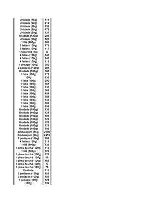 Unidade (75g) 174
Unidade (90g) 212
Unidade (56g) 131
Unidade (96g) 179
Unidade (90g) 127
Unidade (120g) 206
Unidade (56g) 107
1 filé (100g) 108
3 fatias (100g) 170
3 fatias (100g) 117
1 fatia fina (7g) 8
4 fatias (100g) 145
4 fatias (100g) 145
4 fatias (100g) 115
1 pedaço (100g) 380
2 pedaços (100g) 287
Unidade (100g) 388
1 fatia (100g) 272
100g 133
1 fatia (100g) 290
1 fatia (100g) 361
1 fatia (100g) 336
1 fatia (100g) 362
1 fatia (100g) 454
1 fatia (100g) 389
1 fatia (100g) 143
1 fatia (100g) 182
1 fatia (100g) 158
Unidade (100g) 133
Unidade (100g) 121
Unidade (100g) 109
Unidade (100g) 129
Unidade (100g) 123
Unidade (100g) 121
Unidade (100g) 192
Embalagem (1kg) 2100
Embalagem (1kg) 2410
2 pedaços (100g) 209
4 fatias (100g) 210
1 filé (100g) 133
1 pires de chá (100g) 119
1 filé (100g) 120
1 pires de chá (100g) 121
1 pires de chá (100g) 68
1 pires de chá (100g) 160
1 pires de chá (100g) 77
1 pires de chá (100g) 78
Unidade 110
3 pedaços (100g) 185
3 pedaços (100g) 180
1 pedaço (100g) 124
(100g) 399
 