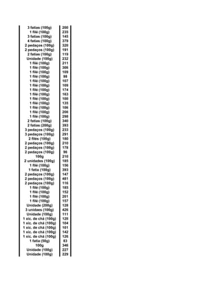 3 fatias (100g) 200
1 filé (100g) 235
3 fatias (100g) 145
4 fatias (100g) 379
2 pedaços (100g) 320
2 pedaços (100g) 191
2 fatias (100g) 119
Unidade (100g) 232
1 filé (100g) 211
1 filé (100g) 306
1 filé (100g) 109
1 filé (100g) 98
1 filé (100g) 107
1 filé (100g) 109
1 filé (100g) 174
1 filé (100g) 163
1 filé (100g) 100
1 filé (100g) 135
1 filé (100g) 106
1 filé (100g) 206
1 filé (100g) 298
2 fatias (100g) 340
2 fatias (200g) 393
3 pedaços (100g) 233
3 pedaços (100g) 291
2 filés (100g) 180
2 pedaços (100g) 210
2 pedaços (100g) 178
2 pedaços (100g) 96
100g 210
2 unidades (100g) 185
1 filé (100g) 156
1 fatia (100g) 393
2 pedaços (100g) 147
2 pedaços (100g) 481
2 pedaços (100g) 116
1 filé (100g) 185
1 filé (100g) 152
1 filé (100g) 201
1 filé (100g) 157
Unidade (200g) 128
3 unidaes (100g) 426
Unidade (100g) 111
1 xíc. de chá (100g) 120
1 xíc. de chá (100g) 104
1 xíc. de chá (100g) 101
1 xíc. de chá (100g) 142
1 xíc. de chá (100g) 126
1 fatia (50g) 83
100g 346
Unidade (100g) 227
Unidade (100g) 229
 