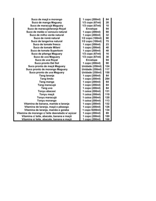 Suco de maçã e morango 1 copo (200ml) 84
Suco de manga Maguary 1/3 copo (67ml) 28
Suco de maracujá Maguary 1/3 copo (67ml) 10
Suco de maracujá/laranja Royal Envelope 94
Suco de melão c/ cenoura natural 1 copo (200ml) 80
Suco de milho verde natural 1 copo (200ml) 32
Suco de romã natural 1/2 copo (100ml) 98
Suco de tangerina natural 1/2 copo (100ml) 75
Suco de tomate fresco 1 copo (200ml) 23
Suco de tomate Milani 1 copo (200ml) 48
Suco de tomate Superbom 1 copo (200ml) 48
Suco de pitanga Maguary 1/3 copo (67ml) 16
Suco de uva Maguary 1/3 copo (67ml) 38
Suco de uva Royal Envelope 94
Suco pronto Del Sol 1 copo (200ml) 90
Suco pronto de maçã Maguary Unidade (250ml) 124
Suco pronto de morango Maguary Unidade (250ml) 117
Suco pronto de uva Maguary Unidade (250ml) 150
Tang laranja 1 copo (200ml) 84
Tang limão 1 copo (200ml) 284
Tang manga 1 copo (200ml) 84
Tang maracujá 1 copo (200ml) 84
Tang uva 1 copo (200ml) 84
Tonyu abacaxi 1 caixa (200ml) 131
Tonyu maçã 1 caixa (200ml) 119
Tonyu maracujá 1 caixa (200ml) 120
Tonyu morango 1 caixa (200ml) 113
Vitamina de banana, mamão e laranja 1 copo (200ml) 132
Vitamina de laranja, maçã e pêssego 1 copo (200ml) 126
Vitamina de laranja, mamão e goiaba 1 copo 9200ml) 134
Vitamina de morango c/ leite desnatado s/ açúcar 1 copo (200ml) 89
Vitamina c/ leite, abacate, banana e maçã 1 copo (200ml) 189
Vitamina s/ leite, abacate, banana e maçã 1 copo (200ml) 168
 