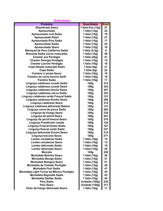 Embutidos
Produtos Quantidade Kcal.
Afiambrado Seara 1 fatia fina (15g) 21
Apresuntado 1 fatia (15g) 22
Apresuntado oval Sadia 1 fatia (15g) 19
Apresuntado Peteri 1 fatia (15g) 27
Apresuntado Plus Sadia 1 fatia (15g) 17
Apresuntado Sadia 1 fatia (15g) 25
Apresuntado Seara 1 fatia (15g) 18
Blanquet de Peru Califórnia Sadia 1 fatia (5,5g) 8
Bresaola Sadia (carne maturada) 1 fatia (15g) 28
Chester ave Perdigão 1 fatia (20g) 41
Chester Georgia Perdigão 1 fatia (15g) 15
Chester Lanche Perdigão 1 fatia (10g) 18
Copa fatiada maturada Sadia 1 fatia (6g) 21
Copa Sadia 1 fatia (6g) 22
Fiambre c/ picles Seara 1 fatia (10g) 18
Fiambre de carne bovina Swift 1 fatia (10g) 18
Fiambre Sadia 1 fatia (10g) 17
Linguiça calabresa curada Sadia 100g 312
Linguiça calabresa curada Seara 100g 324
Linguiça calabresa lanche Seara 100g 287
Linguiça calabresa vácuo Sadia 100g 325
Linguiça calabresa verde Frescal Sadia 100g 121
Linguiça calabresa fininha Seara 100g 296
Linguiça calabresa Seara 100g 314
Linguiça calabresa defumada Batavo 100g 131
Linguiça carne de porco Sadia 100g 285
Linguiça de frango Seara 100g 234
Linguiça de pernil Seara 100g 291
Linguiça de pernil frescal Seara 100g 216
Linguiça Frankfurter cozida 100g 124
Linguiça Frescal lombo Sadia 100g 167
Linguiça frescal verde Sadia 100g 237
Linguiça defumada fininha Seara 100g 314
Linguiça toscana Seara 100g 277
Lombo canadense Sadia 1 fatia (10g) 14
Lombo canadense Seara 1 fatia (10g) 13
Lombo defumado Sadia 1 fatia (10g) 19
Lombo defumado Seara 1 fatia (10g) 20
Morcela 100g 258
Mortadela Betinha Seara 1 fatia (15g) 50
Mortadela Bexiga Sadia 1 fatia (15g) 51
Mortadela Bologna Seara 1 fatia (15g) 51
Mortadela de Chester Perdigão 1 fatia (15g) 45
Mortadela Fiori Sadia 1 fatia (15g) 47
Mortadela Light Turma da Mônica Perdigão 1 fatia (15g) 45
Mortadela Reginelle Sadia 1 fatia (15g) 43
Mortadela Sadilar Sadia 1 fatia (15g) 44
Paio Sadia Unidade (100g) 239
Paio Seara Unidade (100g) 311
Peito de frango defumado Seara 1 fatia (10g) 11
 