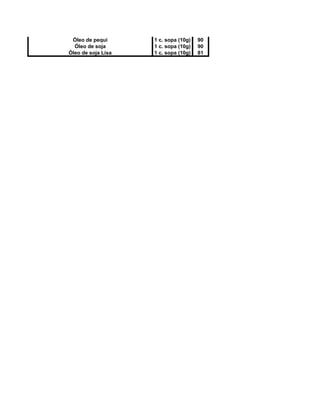 Óleo de pequi 1 c. sopa (10g) 90
Óleo de soja 1 c. sopa (10g) 90
Óleo de soja Lisa 1 c. sopa (10g) 81
 