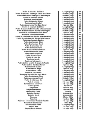 Pudim de baunilha Diet Otker 1 porção (100g) 25
Pudim de baunilha Diet Royal c/ leite desnatado Unidade (100g) 56
Pudim de baunilha Diet Royal c/ leite integral Unidade (100g) 83
Pudim de baunilha Ducôco 1 porção (100g) 107
Pudim de baunilha Otker 1 porção (100g) 119
Pudim de baunilha Royasl 1 porção (100g) 149
Pudim de baunilha Sol 1 porção (100g) 129
Pudim de caramelo Diet Doce Menor 1 porção (90g) 40
Pudim de caramelo Diet Otker 1 porção (100g) 25
Pudim de caramelo Diet Royal c/ leite desnatado Unidade (100g) 56
Pudim de caramelo Diet Royal c/ leite integral Unidade (100g) 277
Puddim de chocolate diet Doce Menor 1 porção (90g) 50
Pudim de chocolate diet Otker 1 porção (100g) 25
Pudim de chocolate diet Royal c/ leite desnatado 1 porção (100g) 62
Pudim de chocolate diet Royal c/ leite integral 1 porção (100g) 88
Pudim de chocolate Ducôco 1 porção (100g) 118
Pudim de chocolate Otker 1 porção (100g) 117
Pudim de chocolate Royal 1 porção (100g) 168
Pudim de chocolate Sol 1 porção (100g) 129
Pudim de coco Danone 1 porção (100g) 75
Pudim de coco diet Doce Menor 1 porção (90g) 40
Pudim de coco Diet Otker 1 porção (100g) 25
Pudim de coco Ducôco 1 porção (100g) 107
Pudim de coco Otker 1 porção (100g) 119
Pudim de coco Sol 1 porção (100g) 129
Pudim de laranja 1 porção (100g) 238
Pudim de leite caseiro 1 porção (100g) 195
Pudim de leite c/ calda de caramelo Nestlé 1 porção (100g) 153
Pudim de leite diet Doce Menor 1 porção (90g) 40
Pudim de leite Ducôco 1 porção (100g) 159
Pudim de leite moça 1 porção (90g) 153
Pudim de leite Otker 1 porção (150g) 157
Pudim de Pão caseiro 1 porção (100g) 255
Pudim de morango diet Doce Menor 1 porção (100g) 40
Pudim de meorango Otker 1 porção (100g) 118
Pudim de morango Royal Unidade (150g) 165
Pudim de mkorango Sol 1 porção (100g) 130
Purê de ameixa 1 c. sopa (20g) 35
Purê de maça açucarado 1 c. sopa (20g) 17
Quebra-queixo 1 quadrado 291
Queijadinha unidade (85g 107
Queijadinha caseira Unidade (25g) 52
Queijadinha Panco Unidade 128
Quindim Ducôco Unidade (50g) 291
Quindim Royal Unidade (45g) 157
Rabanada 3 fatias (100g) 445
Rapadura 1 pedaço (50g) 84
Recheio e cobertura de chocolate Nesdtlé 1 c. sopa (20g) 66
Rocambole de chocolate 1 fatia (50g) 192
Rocambole de creme 1 porção (100g) 109
Sagu c/ leite 1 c. sopa (25g) 31
Sagu c/ sucos de fruta 1 c. sopa (25g) 30
 