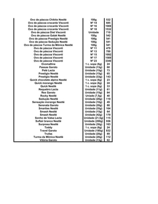 Ovo de páscoa Chikito Nestlé 100g 532
Ovo de páscoa crocante Visconti Nº 14 685
Ovo de páscoa crocante Visconti Nº 16 1069
Ovo de páscoa crocante Visconti Nº 18 1532
Ovo de páscoa Diet Visconti Unidade 710
Ovo de páscoa Galak Nestlé 100g 542
Ovo de páscoa Prestígio Nestlé 100g 541
Ovo de páscoa Sedução Nestlé 100g 541
Ovo de páscoa Turma da Mônica Nestlé 100g 541
Ovo de páscoa Visconti Nº 11 479
Ovo de páscoa Visconti Nº 13 700
Ovo de páscoa Visconti Nº 15 1092
Ovo de páscoa Visconti Nº 17 1569
Ovo de páscoa Visconti Nº 23 3340
Ovomaltine 1 c. sopa (6g) 24
Passas Garoto Unidade (13g) 60
Pelé Lacta Unidade (15g) 73
Prestígio Nestlé Unidade (15g) 65
Prestígio Nestlé Unidade (33g) 143
Quick chocolate alpino Nestlé 1 c. sopa (6g) 23
Quick morango Nestlé 1 c. sopa (6g) 24
Quick Nestlé 1 c. sopa (6g) 33
Requebro Lacta Unidade (11g) 61
Rex Garoto Unidade (15g) 84
Rocky Nestlé Uniade (7,5g) 40
Sedução Nestlé Unidade (20g) 110
Sensação morango Nestlé Unidade (10g) 49
Serenata Garoto Unidade (20g) 88
Smarties Nestlé Unidade (35g) 164
Smash Nestlé Unidade (15g) 64
Smash Nestlé Unidade (42g) 179
Sonho de Valsa Lacta Unidade (21,5g) 115
Suflair branco Nestlé Unidade (200g) 936
Surpresa Nestlé Unidade (30g) 163
Toddy 1 c. sopa (6g) 24
Travel Garoto Unidade (180g) 832
Trufas Unidade (20g) 89
Turma da Mônica Nestlé Unidade (20g) 112
Vitória Garoto Unidade (13g) 62
 