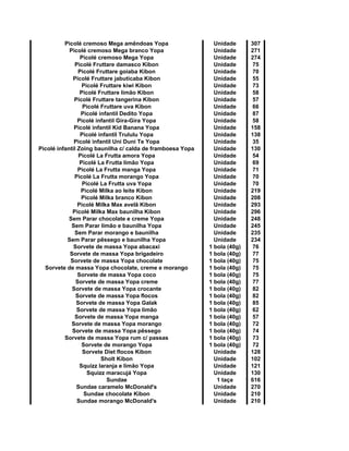 Picolé cremoso Mega amêndoas Yopa Unidade 307
Picolé cremoso Mega branco Yopa Unidade 271
Picolé cremoso Mega Yopa Unidade 274
Picolé Fruttare damasco Kibon Unidade 75
Picolé Fruttare goiaba Kibon Unidade 70
Picolé Fruttare jabuticaba Kibon Unidade 55
Picolé Fruttare kiwi Kibon Unidade 73
Picolé Fruttare limão Kibon Unidade 58
Picolé Fruttare tangerina Kibon Unidade 57
Picolé Fruttare uva Kibon Unidade 66
Picolé infantil Dedito Yopa Unidade 87
Picolé infantil Gira-Gira Yopa Unidade 58
Picolé infantil Kid Banana Yopa Unidade 158
Picolé infantil Trululu Yopa Unidade 138
Picolé infantil Uni Duni Te Yopa Unidade 35
Picolé infantil Zoing baunilha c/ calda de framboesa Yopa Unidade 130
Picolé La Frutta amora Yopa Unidade 54
Picolé La Frutta limão Yopa Unidade 69
Picolé La Frutta manga Yopa Unidade 71
Picolé La Frutta morango Yopa Unidade 70
Picolé La Frutta uva Yopa Unidade 70
Picolé Milka ao leite Kibon Unidade 219
Picolé Milka branco Kibon Unidade 208
Picolé Milka Max avelã Kibon Unidade 293
Picolé Milka Max baunilha Kibon Unidade 296
Sem Parar chocolate e creme Yopa Unidade 248
Sem Parar limão e baunilha Yopa Unidade 245
Sem Parar morango e baunilha Unidade 235
Sem Parar pêssego e baunilha Yopa Unidade 234
Sorvete de massa Yopa abacaxi 1 bola (40g) 76
Sorvete de massa Yopa brigadeiro 1 bola (40g) 77
Sorvete de massa Yopa chocolate 1 bola (40g) 75
Sorvete de massa Yopa chocolate, creme e morango 1 bola (40g) 75
Sorvete de massa Yopa coco 1 bola (40g) 75
Sorvete de massa Yopa creme 1 bola (40g) 77
Sorvete de massa Yopa crocante 1 bola (40g) 82
Sorvete de massa Yopa flocos 1 bola (40g) 82
Sorvete de massa Yopa Galak 1 bola (40g) 85
Sorvete de massa Yopa limão 1 bola (40g) 62
Sorvete de massa Yopa manga 1 bola (40g) 57
Sorvete de massa Yopa morango 1 bola (40g) 72
Sorvete de massa Yopa pêssego 1 bola (40g) 74
Sorvete de massa Yopa rum c/ passas 1 bola (40g) 73
Sorvete de morango Yopa 1 bola (40g) 72
Sorvete Diet flocos Kibon Unidade 128
Sholt Kibon Unidade 102
Squizz laranja e limão Yopa Unidade 121
Squizz maracujá Yopa Unidade 130
Sundae 1 taça 616
Sundae caramelo McDonald's Unidade 270
Sundae chocolate Kibon Unidade 210
Sundae morango McDonald's Unidade 210
 