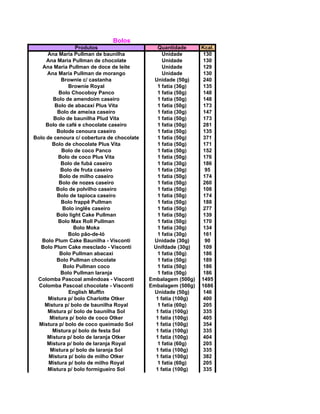 Bolos
Produtos Quantidade Kcal.
Ana Maria Pullman de baunilha Unidade 130
Ana Maria Pullman de chocolate Unidade 130
Ana Maria Pullman de doce de leite Unidade 129
Ana Maria Pullman de morango Unidade 130
Brownie c/ castanha Unidade (50g) 240
Brownie Royal 1 fatia (36g) 135
Bolo Chocoboy Panco 1 fatia (50g) 148
Bolo de amendoim caseiro 1 fatia (50g) 148
Bolo de abacaxi Plus Vita 1 fatia (50g) 173
Bolo de ameixa caseiro 1 fatia (30g) 147
Bolo de baunilha Plud Vita 1 fatia (50g) 173
Bolo de café e chocolate caseiro 1 fatia (50g) 281
Bolode cenoura caseiro 1 fatia (50g) 135
Bolo de cenoura c/ cobertura de chocolate 1 fatia (50g) 371
Bolo de chocolate Plus Vita 1 fatia (50g) 171
Bolo de coco Panco 1 fatia (50g) 152
Bolo de coco Plus Vita 1 fatia (50g) 176
Bolo de fubá caseiro 1 fatia (30g) 186
Bolo de fruta caseiro 1 fatia (30g) 95
Bolo de milho caseiro 1 fatia (50g) 174
Bolo de nozes caseiro 1 fatia (50g) 260
Bolo de polvilho caseiro 1 fatia (50g) 108
Bolo de tapioca caseiro 1 fatia (50g) 174
Bolo frappê Pullman 1 fatia (50g) 188
Bolo inglês caseiro 1 fatia (50g) 277
Bolo light Cake Pullman 1 fatia (50g) 139
Bolo Max Roll Pullman 1 fatia (50g) 170
Bolo Moka 1 fatia (30g) 134
Bolo pão-de-ló 1 fatia (30g) 161
Bolo Plum Cake Baunilha - Visconti Unidade (30g) 90
Bolo Plum Cake mesclado - Visconti Unifdade (30g) 109
Bolo Pullman abacaxi 1 fatia (50g) 186
Bolo Pullman chocolate 1 fatia (50g) 189
Bolo Pullman coco 1 fatia (50g) 186
Bolo Pullman laranja 1 fatia (50g) 186
Colomba Pascoal amêndoas - Visconti Embalagem (500g) 1495
Colomba Pascoal chocolate - Visconti Embalagem (500g) 1686
English Muffin Unidade (50g) 146
Mistura p/ bolo Charlotte Otker 1 fatia (100g) 400
Mistura p/ bolo de baunilha Royal 1 fatia (60g) 205
Mistura p/ bolo de baunilha Sol 1 fatia (100g) 335
Mistura p/ bolo de coco Otker 1 fatia (100g) 405
Mistura p/ bolo de coco queimado Sol 1 fatia (100g) 354
Mistura p/ bolo de festa Sol 1 fatia (100g) 335
Mistura p/ bolo de laranja Otker 1 fatia (100g) 404
Mistura p/ bolo de laranja Royal 1 fatia (60g) 205
Mistura p/ bolo de laranja Sol 1 fatia (100g) 335
Mistura p/ bolo de milho Otker 1 fatia (100g) 382
Mistura p/ bolo de milho Royal 1 fatia (60g) 205
Mistura p/ bolo formigueiro Sol 1 fatia (100g) 335
 