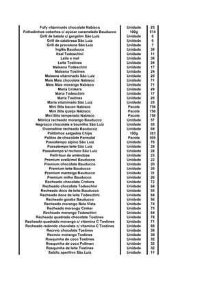 Fofy vitaminado chocolate Nabisco Unidade 23
Folhadinhos cobertos c/ açúcar caramelado Bauducco 100g 514
Grill de batata c/ gergelim São Luíz Unidade 6
Grill de calabresa São Luíz Unidade 6
Grill de provolone São Luíz Unidade 7
Inglês Bauducco Unidade 39
Itsal Todeschini Unidade 11
Leite e mel Unidade 38
Leite Tostines Unidade 24
Maisena Todeschini Unidade 17
Maisena Tostines Unidade 24
Maisena vitaminado São Luíz Unidade 20
Mais Mais chocolate Nabisco Unidade 71
Mais Mais morango Nabisco Unidade 71
Maria Crokers Unidade 29
Maria Todeschini Unidade 17
Maria Tostines Unidade 26
Maria vitaminado São Luíz Unidade 25
Mini Bits bacon Nabisco Pacote 756
Mini Bits queijo Nabisco Pacote 750
Mini Bits temperado Nabisco Pacote 756
Mônica recheado morango Bauducco Unidade 57
Negrasco chocolate e baunilha São Luíz Unidade 55
Ovomaltine recheado Bauducco Unidade 64
Palitinhos salgados Chips 100g 383
Palitos de chocolate Parmalat Pacote 509
Passatempo alpino São Luíz Unidade 76
Passatempo leite São Luíz Unidade 28
Passatempo s/ recheio São Luíz Unidade 28
Petit-four de amêndoas Unidade 23
Premium avelã/mel Bauducco Unidade 22
Premium chocolate Bauducco Unidade 20
Premium leite Bauducco Unidade 20
Premium manteiga Bauducco Unidade 31
Premium milho Bauducco Unidade 20
Recheado chocolate Crokers Unidade 72
Recheado chocolate Todeschini Unidade 64
Recheado doce de leite Bauducco Unidade 55
Recheado doce de leite Todeschini Unidade 64
Recheado goiaba Bauducco Unidade 56
Recheado morango Bela Vista Unidade 74
Recheado morango Croker Unidade 73
Recheado morango Todeschini Unidade 64
Recheado quadrado chocolate Tostines Unidade 78
Recheado quadrado morango c/ vitamina C Tostines Unidade 71
Recheado redondo chocolate c/ vitamina C Tostines Unidade 69
Recreio chocolate Tostines Unidade 38
Recreio morango Tostines Unidade 39
Rosquinha de coco Tostines Unidade 32
Rosquinha de coco Pullman Unidade 32
Rosquinha de leite Tostines Unidade 32
Salclic aperitivo São Luíz Unidade 11
 