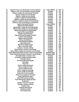 Iogurte c/ mel, suco de laranja e cenoura Danone 1 copo (200ml) 226
Iogurte c/ mel, suco de laranja e cenoura Nestlé Unidade 219
Iogurte c/ polpa de ameixa-preta Parmalat Unidade 124
Iogurte c/ polpa de coco Danone Unidade 118
Iogurte c/ polpa de coco Nestlé Unidade 139
Iogurte c/ polpa de fruta Parmalat Unidade 124
Iogurte c/ polpa de morango Batavo Unidade 173
Iogurte c/ polpa de salada de frutas Nestlé Unidade 137
Iogurte c/ suco de morango e mel Danone Unidade 226
Iogurte desnatado Danone 1 copo (200ml) 126
Iogurte desnatado Nestlé Unidade 92
Iogurte Diet c/ polpa de maracujá Nestlé Unidade 72
Iogurte Diet c/ polpa de morango Nestlé Unidade 72
Iogurte Diet líquido morango Nestlé Unidade 61
Iogurte Diet natural Nestlé Unidade 85
Iogurte natural Danone Unidade 138
Iogurte natural desnatado Paulista Unidade 73
Iogurte natural Nestlé Unidade 154
Iogurte natural Paulista Unidade 89
Kissy cereal Batavo Unidade 179
Maxi Chambinho Nestlé Unidade 95
Maxi Danoninho Unidade 99
Mix Choco Krispis Vigor Unidade 220
Mix c/ sucrilhos Vigor Unidade 220
Neston c/ cereais e frutas Unidade 186
Ninho Soleil c/ cereal e fruta Nestlé Unidade 137
Ninho Soleil c/ polpa de morango e cereal Nestlé Unidade 137
Ninho Soleil Petit Suisse banana, maçã e cereal Nestlé Unidade (45g) 72
Ninho Soleil Petit Suisse morango e cereal Nestlé Unidade (45g) 71
Parmalat batido c/ açúcar e mel Unidade 164
Parmalat c/ polpa de ameixa-preta Unidade 124
Parmalat natural Unidade 123
Parmalat natural desnatado Unidade 88
Pauli light Unidade 55
Pauli mel Unidade 212
Pauli c/ polpa de abacaxi Unidade 93
Pauli c/ polpa de maçã Unidade 90
Pauli c/ polpa de coco Unidade 94
Pauli c/ polpa de morango Unidade 93
Pauli c/ polpa de pêssego Unidade 92
Pauli Croc c/ mel e cereais Unidade 173
Pauli croc c/ polpa de morango Unidade 112
Pauli Petit Suisse maçã Unidade 143
Pauli Petit Suisse morango Unidade 147
Pauli Petit Suisse salada de fruta Unidade 153
Paulistinha Unidade 150
Yoplait c/ cenoura e laranja Unidade 192
Yoplait c/ mamão e fibras Unidade 202
Yoplait c/ mel Unidade 212
Yoplinho Petit Suisse Unidade 86
Yoplinho Yoplait Unidade 97
Yop Yoplait coco Unidade 165
 