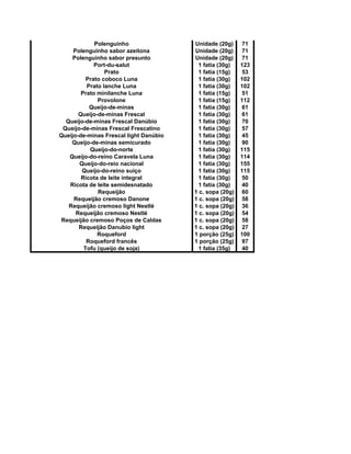 Polenguinho Unidade (20g) 71
Polenguinho sabor azeitona Unidade (20g) 71
Polenguinho sabor presunto Unidade (20g) 71
Port-du-salut 1 fatia (30g) 123
Prato 1 fatia (15g) 53
Prato coboco Luna 1 fatia (30g) 102
Prato lanche Luna 1 fatia (30g) 102
Prato minilanche Luna 1 fatia (15g) 51
Provolone 1 fatia (15g) 112
Queijo-de-minas 1 fatia (30g) 61
Queijo-de-minas Frescal 1 fatia (30g) 61
Queijo-de-minas Frescal Danúbio 1 fatia (30g) 70
Queijo-de-minas Frescal Frescatino 1 fatia (30g) 57
Queijo-de-minas Frescal light Danúbio 1 fatia (30g) 45
Queijo-de-minas semicurado 1 fatia (30g) 90
Queijo-do-norte 1 fatia (30g) 115
Queijo-do-reino Caravela Luna 1 fatia (30g) 114
Queijo-do-reio nacional 1 fatia (30g) 155
Queijo-do-reino suíço 1 fatia (30g) 115
Ricota de leite integral 1 fatia (30g) 50
Ricota de leite semidesnatado 1 fatia (30g) 40
Requeijão 1 c. sopa (20g) 60
Requeijão cremoso Danone 1 c. sopa (20g) 58
Requeijão cremoso light Nestlé 1 c. sopa (20g) 36
Requeijão cremoso Nestlé 1 c. sopa (20g) 54
Requeijão cremoso Poços de Caldas 1 c. sopa (20g) 58
Requeijão Danubio light 1 c. sopa (20g) 27
Roqueford 1 porção (25g) 100
Roqueford francês 1 porção (25g) 97
Tofu (queijo de soja) 1 fatia (35g) 40
 
