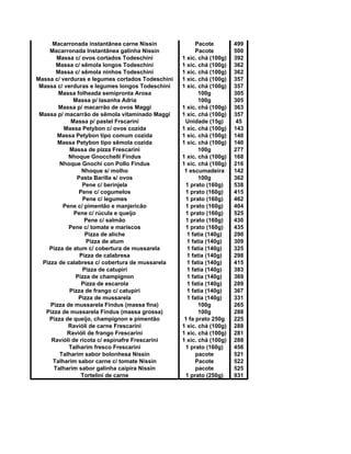 Macarronada instantânea carne Nissin Pacote 499
Macarronada Instantânea galinha Nissin Pacote 500
Massa c/ ovos cortados Todeschini 1 xíc. chá (100g) 392
Massa c/ sêmola longos Todeschini 1 xíc. chá (100g) 362
Massa c/ sêmola ninhos Todeschini 1 xíc. chá (100g) 362
Massa c/ verduras e legumes cortados Todeschini 1 xíc. chá (100g) 357
Massa c/ verduras e legumes longos Todeschini 1 xíc. chá (100g) 357
Massa folheada semipronta Arosa 100g 305
Massa p/ lasanha Adria 100g 305
Massa p/ macarrão de ovos Maggi 1 xíc. chá (100g) 363
Massa p/ macarrão de sêmola vitaminado Maggi 1 xíc. chá (100g) 357
Massa p/ pastel Frscarini Unidade (15g) 45
Massa Petybon c/ ovos cozida 1 xíc. chá (100g) 143
Massa Petybon tipo comum cozida 1 xíc. chá (100g) 140
Massa Petybon tipo sêmola cozida 1 xíc. chá (100g) 140
Massa de pizza Frescarini 100g 277
Nhoque Gnocchelli Findus 1 xíc. chá (100g) 168
Nhoque Gnochi con Pollo Findus 1 xíc. chá (100g) 216
Nhoque s/ molho 1 escumadeira 142
Pasta Barilla s/ ovos 100g 362
Pene c/ berinjela 1 prato (160g) 538
Pene c/ cogumelos 1 prato (160g) 415
Pene c/ legumes 1 prato (160g) 462
Pene c/ pimentão e manjericão 1 prato (160g) 404
Pene c/ rúcula e queijo 1 prato (160g) 525
Pene c/ salmão 1 prato (160g) 430
Pene c/ tomate e mariscos 1 prato (160g) 435
Pizza de aliche 1 fatia (140g) 290
Pizza de atum 1 fatia (140g) 309
Pizza de atum c/ cobertura de mussarela 1 fatia (140g) 325
Pizza de calabresa 1 fatia (140g) 298
Pizza de calabresa c/ cobertura de mussarela 1 fatia (140g) 415
Pizza de catupiri 1 fatia (140g) 383
Pizza de champignon 1 fatia (140g) 369
Pizza de escarola 1 fatia (140g) 289
Pizza de frango c/ catupiri 1 fatia (140g) 367
Pizza de mussarela 1 fatia (140g) 331
Pizza de mussarela Findus (massa fina) 100g 265
Pizza de mussarela Findus (massa grossa) 100g 288
Pizza de queijo, champignon e pimentão 1 fa prato 250g 225
Ravióli de carne Frescarini 1 xíc. chá (100g) 288
Ravióli de frango Frescarini 1 xíc. chá (100g) 281
Ravióli de ricota c/ espinafre Frescarini 1 xíc. chá (100g) 288
Talharim fresco Frescarini 1 prato (160g) 456
Talharim sabor bolonhesa Nissin pacote 521
Talharim sabor carne c/ tomate Nissin Pacote 522
Talharim sabor galinha caipira Nissin pacote 525
Tortelini de carne 1 prato (250g) 931
 