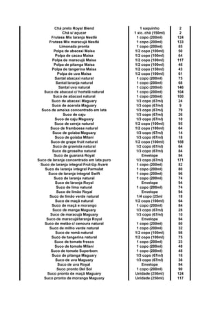 Chá preto Royal Blend 1 saquinho 2
Chá s/ açucar 1 xíc. chá (150ml) 2
Frutess Mix laranja Nestlé 1 copo (200ml) 124
Frutess Mix maracujá Nestlé 1 copo (200ml) 133
Limonada pronta 1 copo (200ml) 85
Polpa de abacaxi Maísa 1/2 copo (100ml) 50
Polpa de cacau Maísa 1/2 copo (100ml) 64
Polpa de maracujá Maísa 1/2 copo (100ml) 117
Polpa de pitanga Maísa 1/2 copo (100ml) 46
Polpa de tangerina Maísa 1/2 copo (150ml) 43
Polpa de uva Maísa 1/2 copo (100ml) 61
Santal abacaxi natural 1 copo (200ml) 75
Santal laranja natural 1 copo (200ml) 68
Santal uva natural 1 copo (200ml) 146
Suco de abacaxi c/ hortelã natural 1 copo (200ml) 104
Suco de abacaxi natural 1 copo (200ml) 100
Suco de abacaxi Maguary 1/3 copo (67ml) 24
Suco de acerola Maguary 1/3 copo (67ml) 9
Suco de ameixa concentrado em lata 1/3 copo (67ml) 79
Suco de caju 1/3 copo (67ml) 26
Suco de caju Maguary 1/3 copo (67ml) 10
Suco de cereja natural 1/2 copo (100ml) 95
Suco de framboesa natural 1/2 copo (100ml) 64
Suco de goiaba Maguary 1/3 copo (67ml) 14
Suco de goiaba Milani 1/3 copo (67ml) 18
Suco de grape fruit natural 1/2 copo (100ml) 108
Suco de graviola natural 1/2 copo (67ml) 64
Suco de groselha natural 1/3 copo (67ml) 84
Suco de guaraná Royal Envelope 94
Suco de laranja concentrado em lata puro 1/3 copo (67ml) 171
Suco de laranja integral Frut-Up Avaré 1 copo (200ml) 82
Suco de laranja integral Parmalat 1 copo (200ml) 80
Suco de laranja integral Swift 1 copo (200ml) 96
Suco de laranja natural 1 copo (200ml) 74
Suco de laranja Royal Envelope 94
Suco de lima natural 1 copo (200ml) 74
Suco de limão Royal Envelope 94
Suco de limão verde natural 1/4 copo (25ml 18
Suco de maçã natural 1/2 copo (100ml) 64
Suco de maçã e morango 1 copo (200ml) 84
Suco de manga Maguary 1/3 copo (67ml) 28
Suco de maracujá Maguary 1/3 copo (67ml) 10
Suco de maracujá/laranja Royal Envelope 94
Suco de melão c/ cenoura natural 1 copo (200ml) 80
Suco de milho verde natural 1 copo (200ml) 32
Suco de romã natural 1/2 copo (100ml) 98
Suco de tangerina natural 1/2 copo (100ml) 75
Suco de tomate fresco 1 copo (200ml) 23
Suco de tomate Milani 1 copo (200ml) 48
Suco de tomate Superbom 1 copo (200ml) 48
Suco de pitanga Maguary 1/3 copo (67ml) 16
Suco de uva Maguary 1/3 copo (67ml) 38
Suco de uva Royal Envelope 94
Suco pronto Del Sol 1 copo (200ml) 90
Suco pronto de maçã Maguary Unidade (250ml) 124
Suco pronto de morango Maguary Unidade (250ml) 117
 