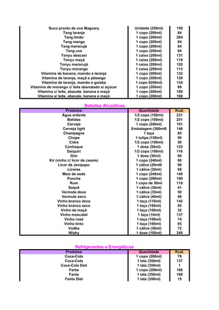 Suco pronto de uva Maguary Unidade (250ml) 150
Tang laranja 1 copo (200ml) 84
Tang limão 1 copo (200ml) 284
Tang manga 1 copo (200ml) 84
Tang maracujá 1 copo (200ml) 84
Tang uva 1 copo (200ml) 84
Tonyu abacaxi 1 caixa (200ml) 131
Tonyu maçã 1 caixa (200ml) 119
Tonyu maracujá 1 caixa (200ml) 120
Tonyu morango 1 caixa (200ml) 113
Vitamina de banana, mamão e laranja 1 copo (200ml) 132
Vitamina de laranja, maçã e pêssego 1 copo (200ml) 126
Vitamina de laranja, mamão e goiaba 1 copo 9200ml) 134
Vitamina de morango c/ leite desnatado s/ açúcar 1 copo (200ml) 89
Vitamina c/ leite, abacate, banana e maçã 1 copo (200ml) 189
Vitamina s/ leite, abacate, banana e maçã 1 copo (200ml) 168
Bebidas Alcoólicas
Produtos Quantidade Kcal.
Água ardente 1/2 copo (100ml) 231
Batidas 1/2 copo (100ml) 251
Cerveja 1 copo (240ml) 101
Cerveja light Embalagem (360ml0 148
Champagne 1 taça 85
Chope 1 tulipa (150ml) 90
Cidra 1/2 copo (100ml) 50
Conhaque 1 dose (50ml) 125
Daiquiri 1/2 copo (100ml) 116
Gim 1 dose (30ml) 60
Kir (vinho c/ licor de cassis) 1 copo (240ml) 80
Licor de Jenipapo 1 cálice (20ml0 90
Licores 1 cálice (20ml) 69
Meia de seda 1 copo (240ml) 140
Ponche 1 copo (200ml) 100
Rum 1 copo de 50ml 110
Saquê 1 cálice (30ml) 41
Vermute doce 1 cálice (35ml) 50
Vermute seco 1 cálice (40ml) 40
Vinho branco doce 1 taça (110ml) 142
Vinho branco seco 1 taça (100ml) 85
Vinho de maçã 1 taça (100ml) 32
Vinho moscatel 1 taça (10ml) 137
Vinho rosé 1 taça (100ml) 74
Vinho tinto 1 taça (100ml) 65
Vodka 1 cálice (30ml) 72
Wisky 1 dose (100ml) 240
Refrigerantes e Energéticos
Produtos Quantidade Kcal.
Coca-Cola 1 copo (200ml) 78
Coca-Cola 1 lata (350ml) 137
Coca-Cola Diet 1 lata (350ml) 1
Fanta 1 copo (200ml) 108
Fanta 1 lata (350ml) 189
Fanta Diet 1 lata (350ml) 15
 