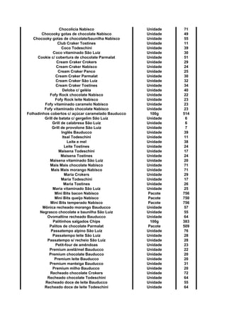 Chocolícia Nabisco Unidade 71
Chocooky gotas de chocolate Nabisco Unidade 49
Chocooky gotas de chocolate/baunilha Nabisco Unidade 55
Club Craker Tostines Unidade 11
Coco Todeschini Unidade 39
Coco vitaminado São Luíz Unidade 30
Cookie c/ cobertura de chocolate Parmalat Unidade 51
Cream Craker Crokers Unidade 29
Cream Craker Nabisco Unidade 24
Cream Craker Panco Unidade 25
Cream Craker Parmalat Unidade 30
Cream Craker São Luíz Unidade 32
Cream Craker Tostines Unidade 34
Deloba c/ geléia Unidade 40
Fofy Rock chocolate Nabisco Unidade 22
Fofy Rock leite Nabisco Unidade 23
Fofy vitaminado caramelo Nabisco Unidade 23
Fofy vitaminado chocolate Nabisco Unidade 23
Folhadinhos cobertos c/ açúcar caramelado Bauducco 100g 514
Grill de batata c/ gergelim São Luíz Unidade 6
Grill de calabresa São Luíz Unidade 6
Grill de provolone São Luíz Unidade 7
Inglês Bauducco Unidade 39
Itsal Todeschini Unidade 11
Leite e mel Unidade 38
Leite Tostines Unidade 24
Maisena Todeschini Unidade 17
Maisena Tostines Unidade 24
Maisena vitaminado São Luíz Unidade 20
Mais Mais chocolate Nabisco Unidade 71
Mais Mais morango Nabisco Unidade 71
Maria Crokers Unidade 29
Maria Todeschini Unidade 17
Maria Tostines Unidade 26
Maria vitaminado São Luíz Unidade 25
Mini Bits bacon Nabisco Pacote 756
Mini Bits queijo Nabisco Pacote 750
Mini Bits temperado Nabisco Pacote 756
Mônica recheado morango Bauducco Unidade 57
Negrasco chocolate e baunilha São Luíz Unidade 55
Ovomaltine recheado Bauducco Unidade 64
Palitinhos salgados Chips 100g 383
Palitos de chocolate Parmalat Pacote 509
Passatempo alpino São Luíz Unidade 76
Passatempo leite São Luíz Unidade 28
Passatempo s/ recheio São Luíz Unidade 28
Petit-four de amêndoas Unidade 23
Premium avelã/mel Bauducco Unidade 22
Premium chocolate Bauducco Unidade 20
Premium leite Bauducco Unidade 20
Premium manteiga Bauducco Unidade 31
Premium milho Bauducco Unidade 20
Recheado chocolate Crokers Unidade 72
Recheado chocolate Todeschini Unidade 64
Recheado doce de leite Bauducco Unidade 55
Recheado doce de leite Todeschini Unidade 64
 