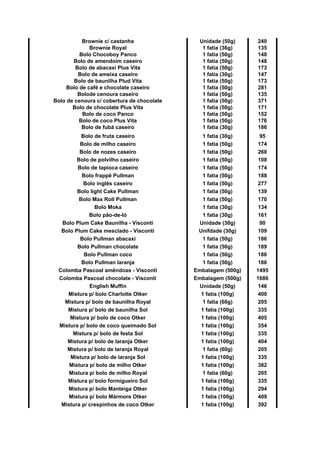 Brownie c/ castanha Unidade (50g) 240
Brownie Royal 1 fatia (36g) 135
Bolo Chocoboy Panco 1 fatia (50g) 148
Bolo de amendoim caseiro 1 fatia (50g) 148
Bolo de abacaxi Plus Vita 1 fatia (50g) 173
Bolo de ameixa caseiro 1 fatia (30g) 147
Bolo de baunilha Plud Vita 1 fatia (50g) 173
Bolo de café e chocolate caseiro 1 fatia (50g) 281
Bolode cenoura caseiro 1 fatia (50g) 135
Bolo de cenoura c/ cobertura de chocolate 1 fatia (50g) 371
Bolo de chocolate Plus Vita 1 fatia (50g) 171
Bolo de coco Panco 1 fatia (50g) 152
Bolo de coco Plus Vita 1 fatia (50g) 176
Bolo de fubá caseiro 1 fatia (30g) 186
Bolo de fruta caseiro 1 fatia (30g) 95
Bolo de milho caseiro 1 fatia (50g) 174
Bolo de nozes caseiro 1 fatia (50g) 260
Bolo de polvilho caseiro 1 fatia (50g) 108
Bolo de tapioca caseiro 1 fatia (50g) 174
Bolo frappê Pullman 1 fatia (50g) 188
Bolo inglês caseiro 1 fatia (50g) 277
Bolo light Cake Pullman 1 fatia (50g) 139
Bolo Max Roll Pullman 1 fatia (50g) 170
Bolo Moka 1 fatia (30g) 134
Bolo pão-de-ló 1 fatia (30g) 161
Bolo Plum Cake Baunilha - Visconti Unidade (30g) 90
Bolo Plum Cake mesclado - Visconti Unifdade (30g) 109
Bolo Pullman abacaxi 1 fatia (50g) 186
Bolo Pullman chocolate 1 fatia (50g) 189
Bolo Pullman coco 1 fatia (50g) 186
Bolo Pullman laranja 1 fatia (50g) 186
Colomba Pascoal amêndoas - Visconti Embalagem (500g) 1495
Colomba Pascoal chocolate - Visconti Embalagem (500g) 1686
English Muffin Unidade (50g) 146
Mistura p/ bolo Charlotte Otker 1 fatia (100g) 400
Mistura p/ bolo de baunilha Royal 1 fatia (60g) 205
Mistura p/ bolo de baunilha Sol 1 fatia (100g) 335
Mistura p/ bolo de coco Otker 1 fatia (100g) 405
Mistura p/ bolo de coco queimado Sol 1 fatia (100g) 354
Mistura p/ bolo de festa Sol 1 fatia (100g) 335
Mistura p/ bolo de laranja Otker 1 fatia (100g) 404
Mistura p/ bolo de laranja Royal 1 fatia (60g) 205
Mistura p/ bolo de laranja Sol 1 fatia (100g) 335
Mistura p/ bolo de milho Otker 1 fatia (100g) 382
Mistura p/ bolo de milho Royal 1 fatia (60g) 205
Mistura p/ bolo formigueiro Sol 1 fatia (100g) 335
Mistura p/ bolo Manteiga Otker 1 fatia (100g) 294
Mistura p/ bolo Mármore Otker 1 fatia (100g) 409
Mistura p/ crespinhos de coco Otker 1 fatia (100g) 392
 