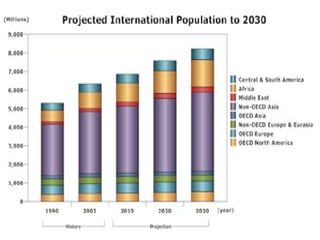 Diagram
Diagram adalah (gambaran buram,
sketsa) untuk memperlihatkan atau
menerangkan sesuatu. Bentuk-bentuk
diagram antara lain adalah diagram
arus (bagan alur), diagram balok,
diagram gambar, diagram garis,
diagram lingkaran, diagram cabar,
dan diagram pohon.
 