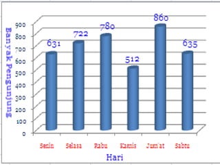 Tabel
Tabel adalah daftar yang berisi
ikhtisar dan sejumlah data
informasi, biasanya berupa kata-
kata dan bilangan yang tersusun
secara bersistem, urut ke bawah
dalam lajur dan deret tertentu
dengan garis pembatas sehingga
dapat dengan mudah disimak.
 