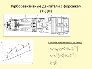 Турбореактивные двигатели с форсажем
(ТРДФ)
Скорость истечения газа из сопла:
















г
1
-
k
*
ф
Н
1
*
ф
1
г
г
2
ф
ф
k
г
p
p
RT
-
k
k
с
с
С 















г
г 1
-
k
*
т
Н
-
1
*
т
1
г
г
2
k
p
p
RT
-
k
k
с
с
С 
*
т
*
ф
ф
≈
Т
Т
С
С
с
с
 