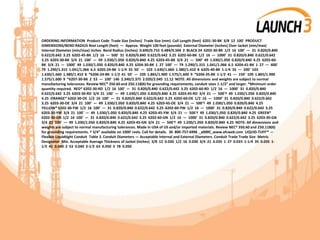 ORDERING INFORMATION Product Code Trade Size (inches) Trade Size (mm) Coil Length (feet) 6201-30-BK 3/8 12 100' PRODUCT
DIMENSIONS/BEND RADIUS Reel Length (feet) — Approx. Weight 100 feet (pounds) External Diameter (inches) Over Jacket (min/max)
Internal Diameter (min/max) inches Bend Radius (inches) 0.690/0.710 0.484/0.504 2 BLACK 24 6202-30-BK 1/2 16 100' — 31 0.820/0.840
0.622/0.642 3.25 6202-45-BK 1/2 16 — 500' 31 0.820/0.840 0.622/0.642 3.25 6202-60-BK 1/2 16 — 1000' 31 0.820/0.840 0.622/0.642
3.25 6203-30-BK 3/4 21 100' — 49 1.030/1.050 0.820/0.840 4.25 6203-45-BK 3/4 21 — 500' 49 1.030/1.050 0.820/0.840 4.25 6203-60-
BK 3/4 21 — 1000' 49 1.030/1.050 0.820/0.840 4.25 6204-30-BK 1 27 100' — 79 1.290/1.315 1.041/1.066 6.5 6204-41-BK 1 27 — 400'
79 1.290/1.315 1.041/1.066 6.5 6205-24-BK 1-1⁄4 35 50' — 103 1.630/1.660 1.380/1.410 8 6205-40-BK 1-1⁄4 35 — 200' 103
1.630/1.660 1.380/1.410 8 *6206-24-BK 1-1⁄2 41 50' — 109 1.865/1.900 1.575/1.600 9 *6206-35-BK 1-1⁄2 41 — 150' 109 1.865/1.900
1.575/1.600 9 *6207-30-BK 2 53 — 100' 146 2.340/2.375 2.020/2.045 11.12 NOTE: All dimensions and weights are subject to normal
manufacturing tolerances. Review NEC® 350.60 and 250.118(6) for grounding requirements, conduit sizes 1-1/2" and larger. *Minimum order
quantity required. RED* 6202-30-RD 1/2 16 100' — 31 0.820/0.840 0.622/0.642 3.25 6202-60-RD 1/2 16 — 1000' 31 0.820/0.840
0.622/0.642 3.25 6203-30-RD 3/4 21 100' — 49 1.030/1.050 0.820/0.840 4.25 6203-45-RD 3/4 21 — 500'† 49 1.030/1.050 0.820/0.840
4.25 ORANGE* 6202-30-OE 1/2 16 100' — 31 0.820/0.840 0.622/0.642 3.25 6202-60-OE 1/2 16 — 1000' 31 0.820/0.840 0.622/0.642
3.25 6203-30-OE 3/4 21 100' — 49 1.030/1.050 0.820/0.840 4.25 6203-45-OE 3/4 21 — 500'† 49 1.030/1.050 0.820/0.840 4.25
YELLOW* 6202-30-YW 1/2 16 100' — 31 0.820/0.840 0.622/0.642 3.25 6202-60-YW 1/2 16 — 1000' 31 0.820/0.840 0.622/0.642 3.25
6203-30-YW 3/4 21 100' — 49 1.030/1.050 0.820/0.840 4.25 6203-45-YW 3/4 21 — 500'† 49 1.030/1.050 0.820/0.840 4.25 GREEN*
6202-30-GN 1/2 16 100' — 31 0.820/0.840 0.622/0.642 3.25 6202-60-GN 1/2 16 — 1000' 31 0.820/0.840 0.622/0.642 3.25 6203-30-GN
3/4 21 100' — 49 1.030/1.050 0.820/0.840 4.25 6203-45-GN 3/4 21 — 500'† 49 1.030/1.050 0.820/0.840 4.25 NOTE: All dimensions and
weights are subject to normal manufacturing tolerances. Made in USA of US and/or imported materials. Review NEC® 350.60 and 250.118(6)
for grounding requirements. † 3/4" available on 1000' reels. Call for details. 36 800-757-6996 _x000C_www.afcweb.com LIQUID-TUFF™ —
Flexible Liquidtight Conduit Table 3. Conduit Diameters — Acceptable Internal and External Diameters Conduit Trade Trade Size Metric
Designator Min. Acceptable Average Thickness of Jacket (inches) 3/8 12 0.030 1/2 16 0.030 3/4 21 0.035 1 27 0.035 1-1⁄4 35 0.035 1-
1⁄2 41 0.040 2 53 0.040 2-1⁄2 63 0.050 3 78 0.050
 