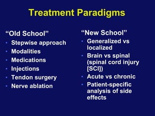 Treatment Paradigms
“Old School”
• Stepwise approach
• Modalities
• Medications
• Injections
• Tendon surgery
• Nerve ablation
“New School”
• Generalized vs
localized
• Brain vs spinal
(spinal cord injury
[SCI])
• Acute vs chronic
• Patient-specific
analysis of side
effects
 