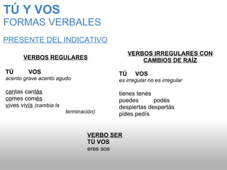 VERBOS REGULARES   TÚ         VOS acento grave acento agudo can tas can tás co mes com és vi ves vi vís   (cambia la                                           terminación) VERBOS IRREGULARES CON CAMBIOS DE RAÍZ TÚ     VOS es irregular no es irregular tienes tenés puedes         podés despiertas despertás pides pedís TÚ Y VOS FORMAS VERBALES  PRESENTE DEL INDICATIVO VERBO SER TÚ VOS eres sos 