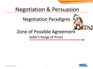 Negotiation & Persuasion
Negotiation Paradigms
11
Zone of Possible Agreement
Seller’s Range of Prices
October 30, 2014
 