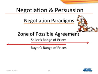Negotiation & Persuasion
Negotiation Paradigms
12
Zone of Possible Agreement
Seller’s Range of Prices
Buyer’s Range of Prices
October 30, 2014
 
