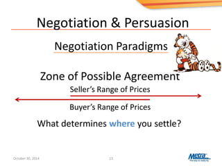 Negotiation & Persuasion
Negotiation Paradigms
13
Zone of Possible Agreement
Seller’s Range of Prices
Buyer’s Range of Prices
What determines where you settle?
October 30, 2014
 