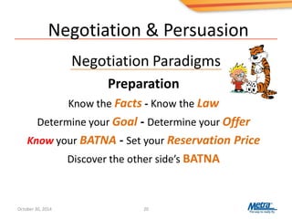 Negotiation & Persuasion
Negotiation Paradigms
20
Preparation
Know the Facts - Know the Law
Determine your Goal - Determine your Offer
Know your BATNA - Set your Reservation Price
Discover the other side’s BATNA
October 30, 2014
 