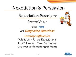 Negotiation & Persuasion
Negotiation Paradigms
24
Create Value
Build Trust
Ask Diagnostic Questions
Leverage Differences
Valuation - Future Expectations
Risk Tolerance - Time Preference
Use Post Settlement Agreements
October 30, 2014
 