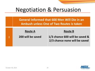 Negotiation & Persuasion
29
I
Route A
200 will be saved
Route B
1/3 chance 600 will be saved &
2/3 chance none will be saved
General Informed that 600 Men Will Die in an
Ambush unless One of Two Routes is taken
October 30, 2014
 