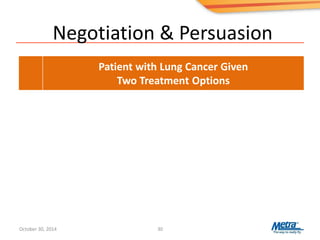 Negotiation & Persuasion
30
Patient with Lung Cancer Given
Two Treatment Options
October 30, 2014
 