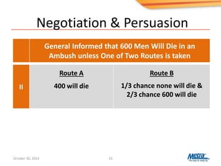 Negotiation & Persuasion
33
II
Route A
400 will die
Route B
1/3 chance none will die &
2/3 chance 600 will die
General Informed that 600 Men Will Die in an
Ambush unless One of Two Routes is taken
October 30, 2014
 