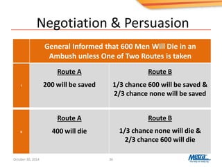 Negotiation & Persuasion
36
General Informed that 600 Men Will Die in an
Ambush unless One of Two Routes is taken
I
Route A
200 will be saved
Route B
1/3 chance 600 will be saved &
2/3 chance none will be saved
II
Route A
400 will die
Route B
1/3 chance none will die &
2/3 chance 600 will die
October 30, 2014
 