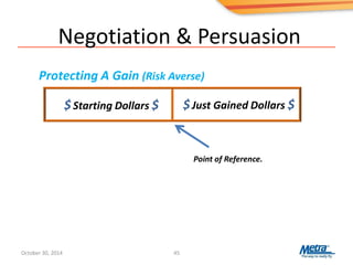 Negotiation & Persuasion
45
$Starting Dollars $ $Just Gained Dollars $
Protecting A Gain (Risk Averse)
Point of Reference.
October 30, 2014
 