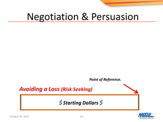 Negotiation & Persuasion
46
$Starting Dollars $
Avoiding a Loss (Risk Seeking)
Point of Reference.
October 30, 2014
 