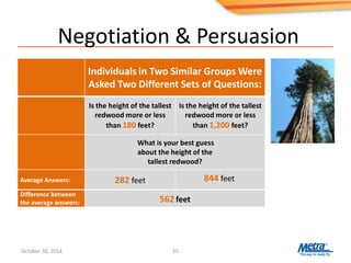 Negotiation & Persuasion
55
Average Answers: 282 feet
Individuals in Two Similar Groups Were
Asked Two Different Sets of Questions:
Is the height of the tallest
redwood more or less
than 180 feet?
Is the height of the tallest
redwood more or less
than 1,200 feet?
What is your best guess
about the height of the
tallest redwood?
844 feet
Difference between
the average answers: 562 feet
October 30, 2014
 