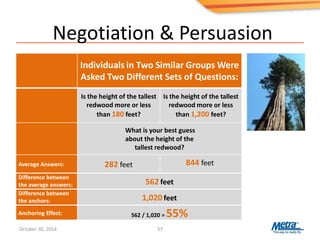 Negotiation & Persuasion
57
Average Answers: 282 feet
Individuals in Two Similar Groups Were
Asked Two Different Sets of Questions:
Is the height of the tallest
redwood more or less
than 180 feet?
Is the height of the tallest
redwood more or less
than 1,200 feet?
What is your best guess
about the height of the
tallest redwood?
844 feet
Difference between
the average answers: 562 feet
Difference between
the anchors: 1,020 feet
Anchoring Effect: 562 / 1,020 = 55%
October 30, 2014
 