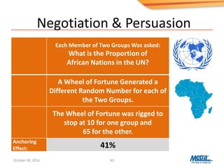 Negotiation & Persuasion
65
Each Member of Two Groups Was asked:
What is the Proportion of
African Nations in the UN?
A Wheel of Fortune Generated a
Different Random Number for each of
the Two Groups.
The Wheel of Fortune was rigged to
stop at 10 for one group and
65 for the other.
Anchoring
Effect: 41%
October 30, 2014
 