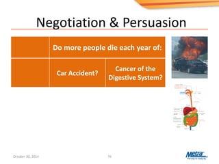 Negotiation & Persuasion
76
Do more people die each year of:
Car Accident?
Cancer of the
Digestive System?
October 30, 2014
 