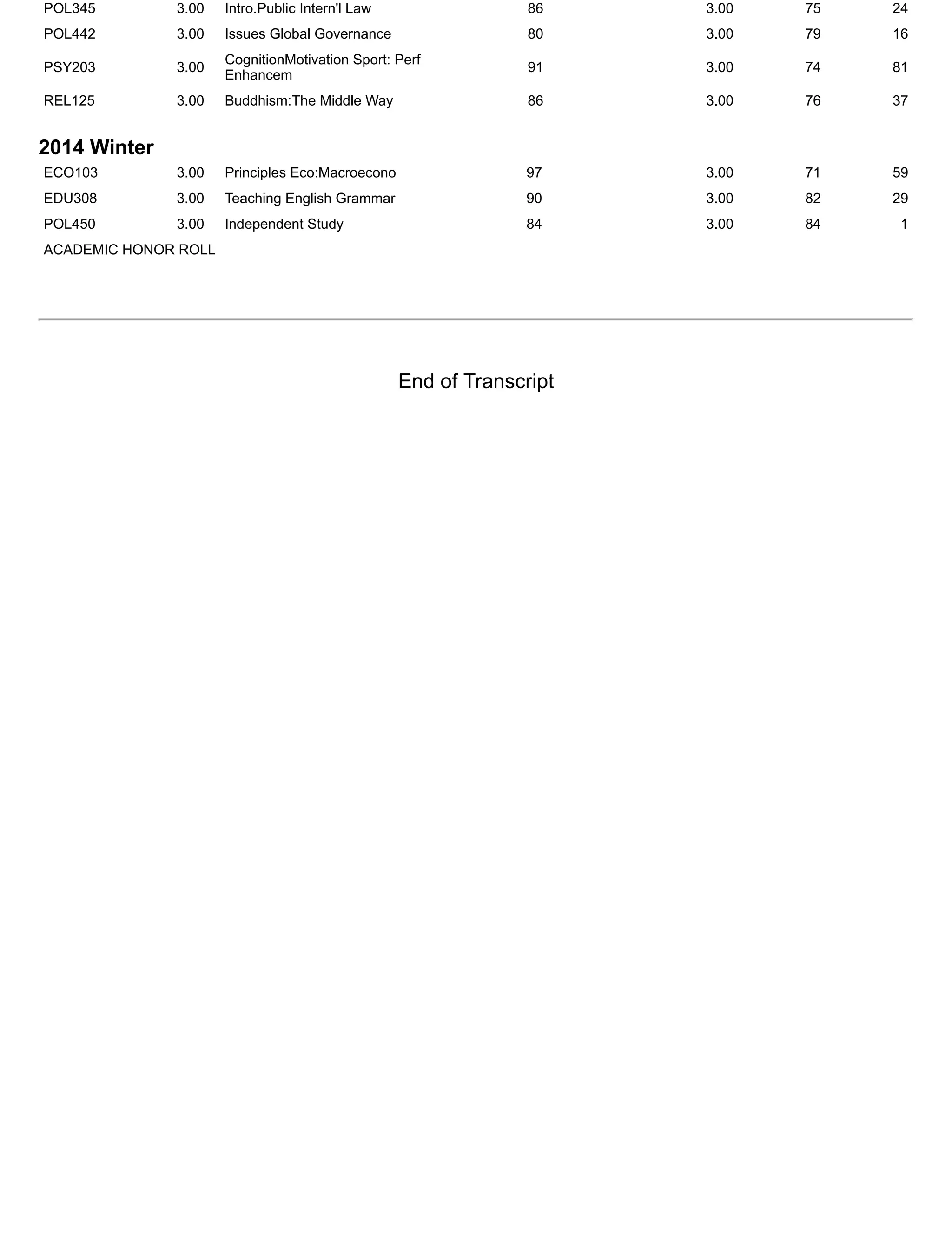 Transcript and extracurricular report | PDF