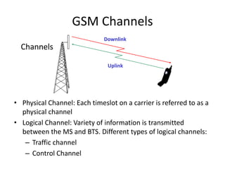 GSM Channels
• Physical Channel: Each timeslot on a carrier is referred to as a
physical channel
• Logical Channel: Variety of information is transmitted
between the MS and BTS. Different types of logical channels:
– Traffic channel
– Control Channel
Downlink
Uplink
Channels
 