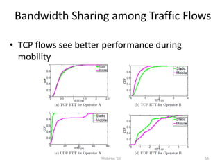 Bandwidth Sharing among Traffic Flows
• TCP flows see better performance during
mobility
58
MobiHoc '10
 