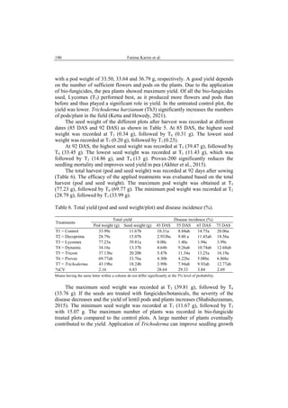 BIOLOGICAL CONTROL OF FOOT AND ROOT ROT DISEASE OF PEA (PISUM SATIVUM L ...