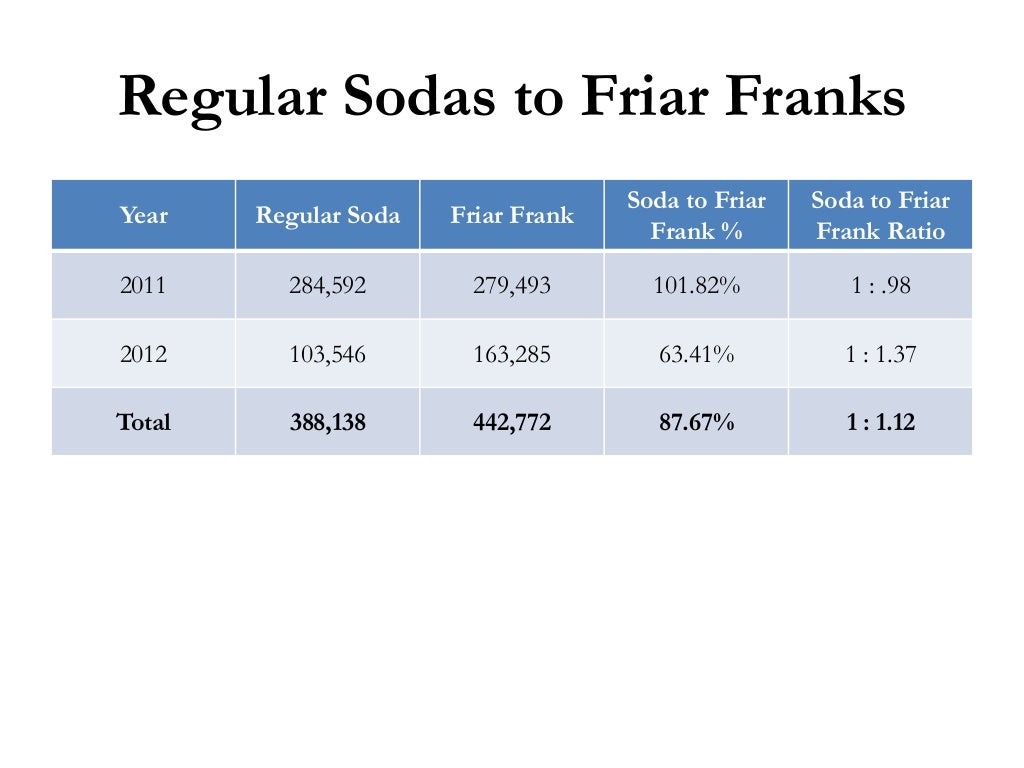 Hot Dog Cost Analysis