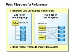 Using Filegroups for Performance
 Balancing Data Load Across Multiple Disks
 Using Parallel Threads to Improve Data Access
One File in
One Filegroup
File Map Salesdata.mdf
Two Files in
One Filegroup
Salesdata.mdf
Salesdata1.ndf
File Map
File Map
 