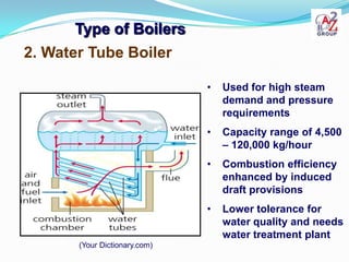 Type of Boilers
2. Water Tube Boiler

                               •   Used for high steam
                             ...