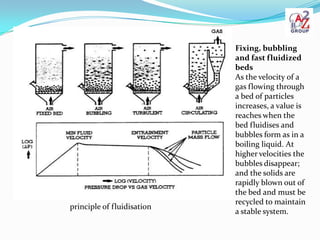 Fixing, bubbling
                            and fast fluidized
                            beds
                            As the velocity of a
                            gas flowing through
                            a bed of particles
                            increases, a value is
                            reaches when the
                            bed fluidises and
                            bubbles form as in a
                            boiling liquid. At
                            higher velocities the
                            bubbles disappear;
                            and the solids are
                            rapidly blown out of
                            the bed and must be
                            recycled to maintain
principle of fluidisation
                            a stable system.
 