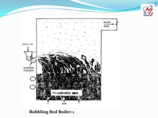 Bubbling Bed Boiler-1
 