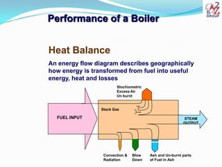 Performance of a Boiler


Boiler Efficiency: Indirect Method

Advantages
•   Complete mass and energy balance for each
   ...