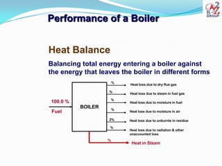 Performance of a Boiler


Heat Balance
Balancing total energy entering a boiler against
the energy that leaves the boiler in different forms
                       %
                           Heat loss due to dry flue gas

                   %       Heat loss due to steam in fuel gas
                    %
100.0 %                    Heat loss due to moisture in fuel
          BOILER       %
 Fuel                      Heat loss due to moisture in air

                   2%      Heat loss due to unburnts in residue

                   %
                           Heat loss due to radiation & other
                           unaccounted loss
                   %
                            Heat in Steam
 